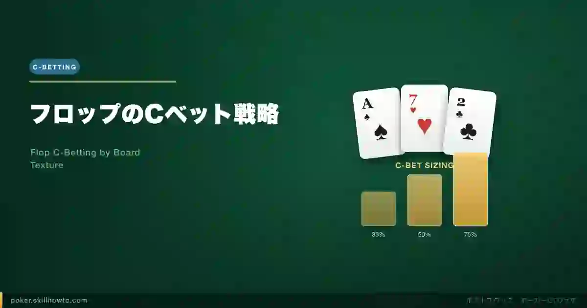 Flop C-Betting by Board Texture