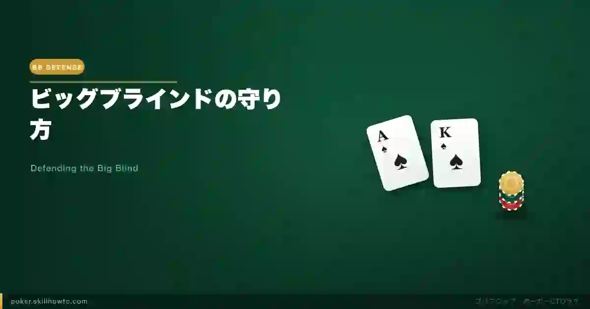 Defending the Big Blind: Calling vs 3-Betting