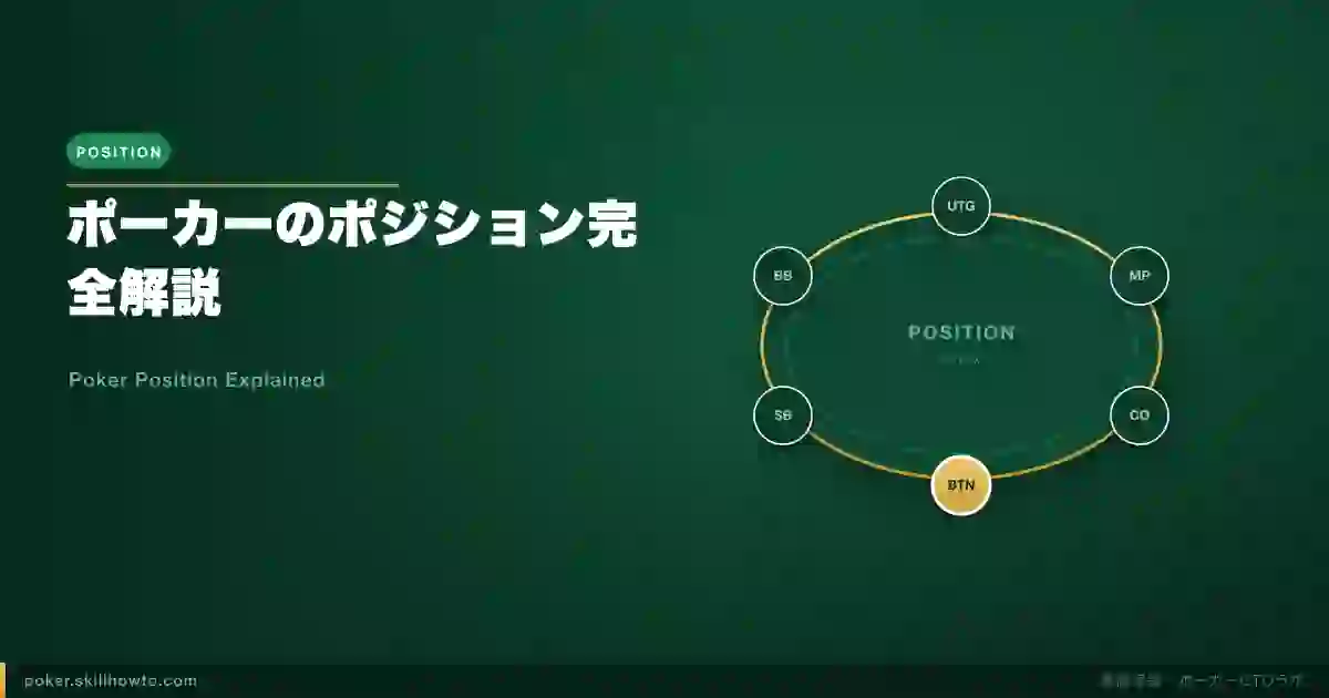 Poker Position Explained: BTN, CO, UTG and Why It Matters