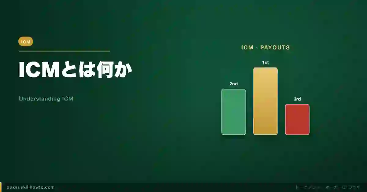 Understanding ICM: Decision-Making at the Final Table